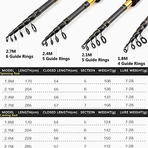 1.8m-2.7m m Power Lure 7-28G Portátil Telescópico Caña de Pescar Casting Spinning Pescado Mano Pesca Tackle Barra de mar