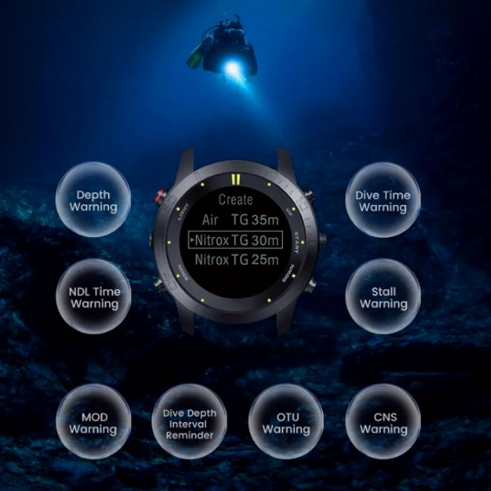 Keenso Mire una Actividad de 100 Metros de Profesionales Computadoras Buceo.