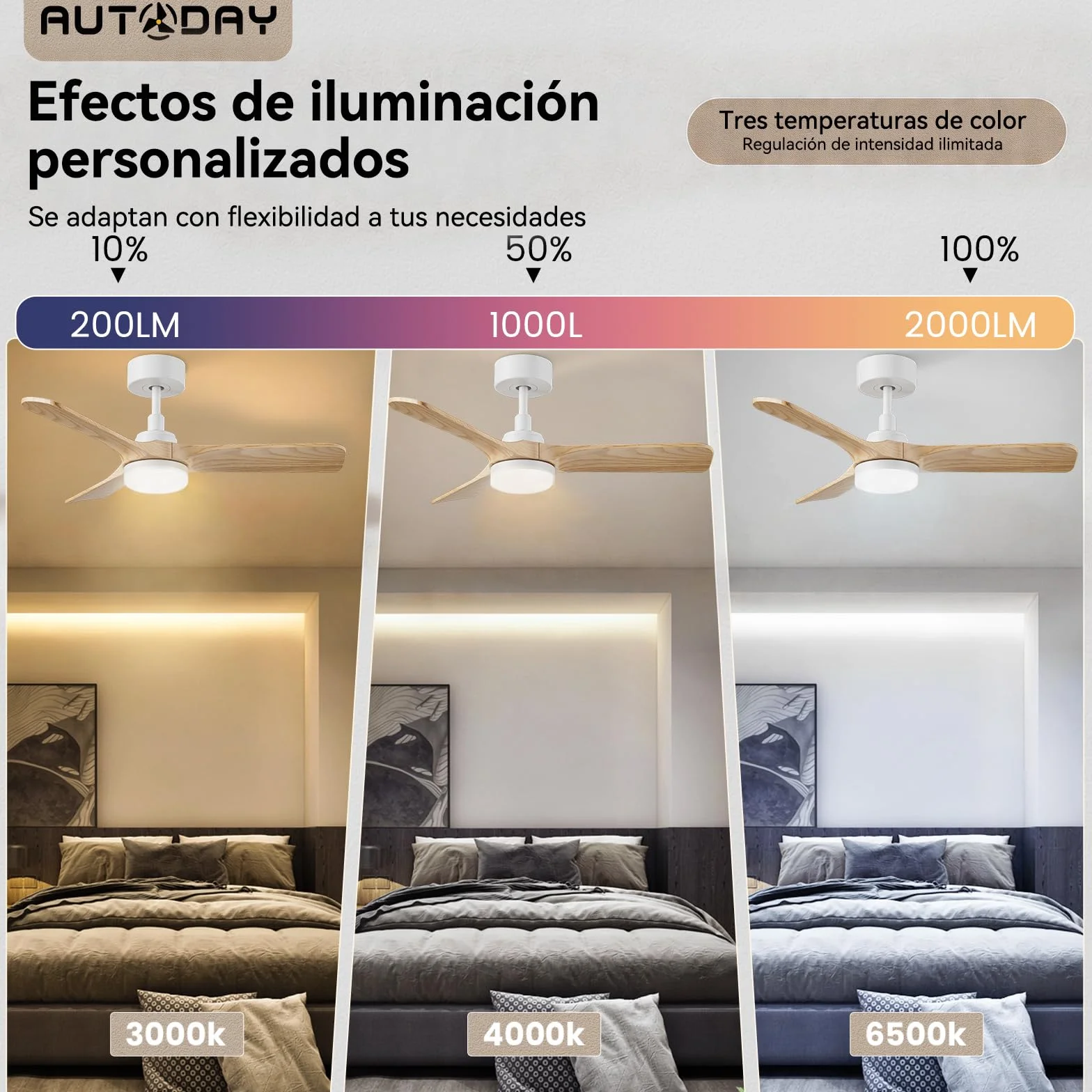 Ventilador de techo con Luz LED 90 cm 30 W Ultra Silencioso 3 Aspas Reversibles Mando Distancia Temporizador 1/3/6H Verano-Invierno 6 velocidades