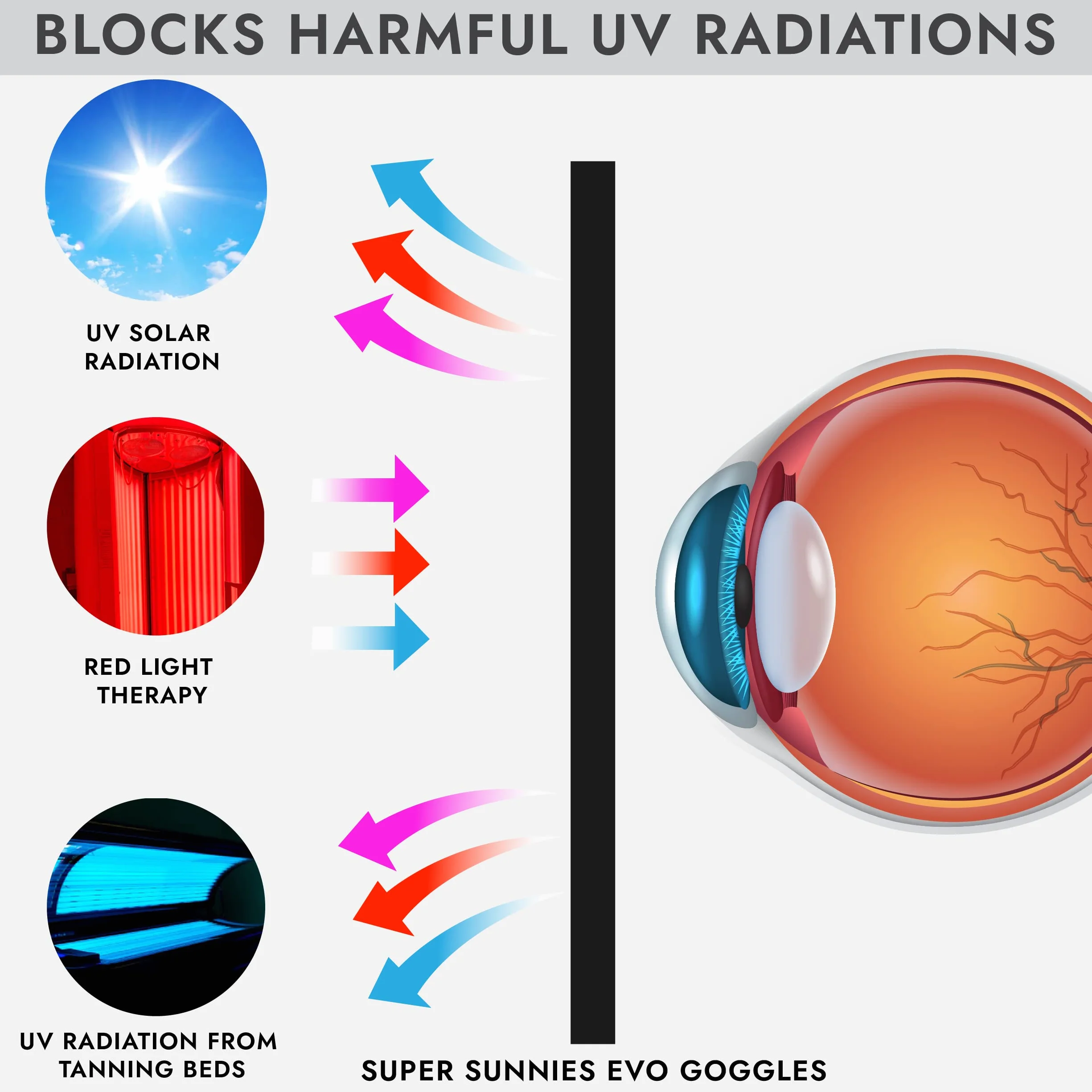 Super Sunnies EVO FLEX Flexible Tanning Bed Goggles UV Protection Black