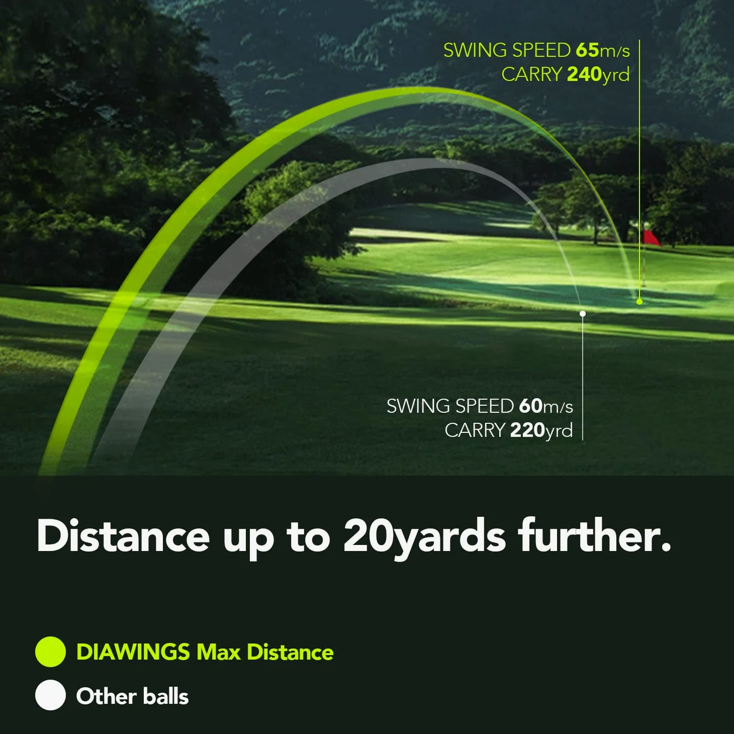 Pelotas de Golf Distancia Maxima para máxima Distancia, Anti-Slice, Giro bajo, tiros Rectos | Media Docena X 2, 12 Bolas | Blanco, Rosa, Naranja, Amarillo