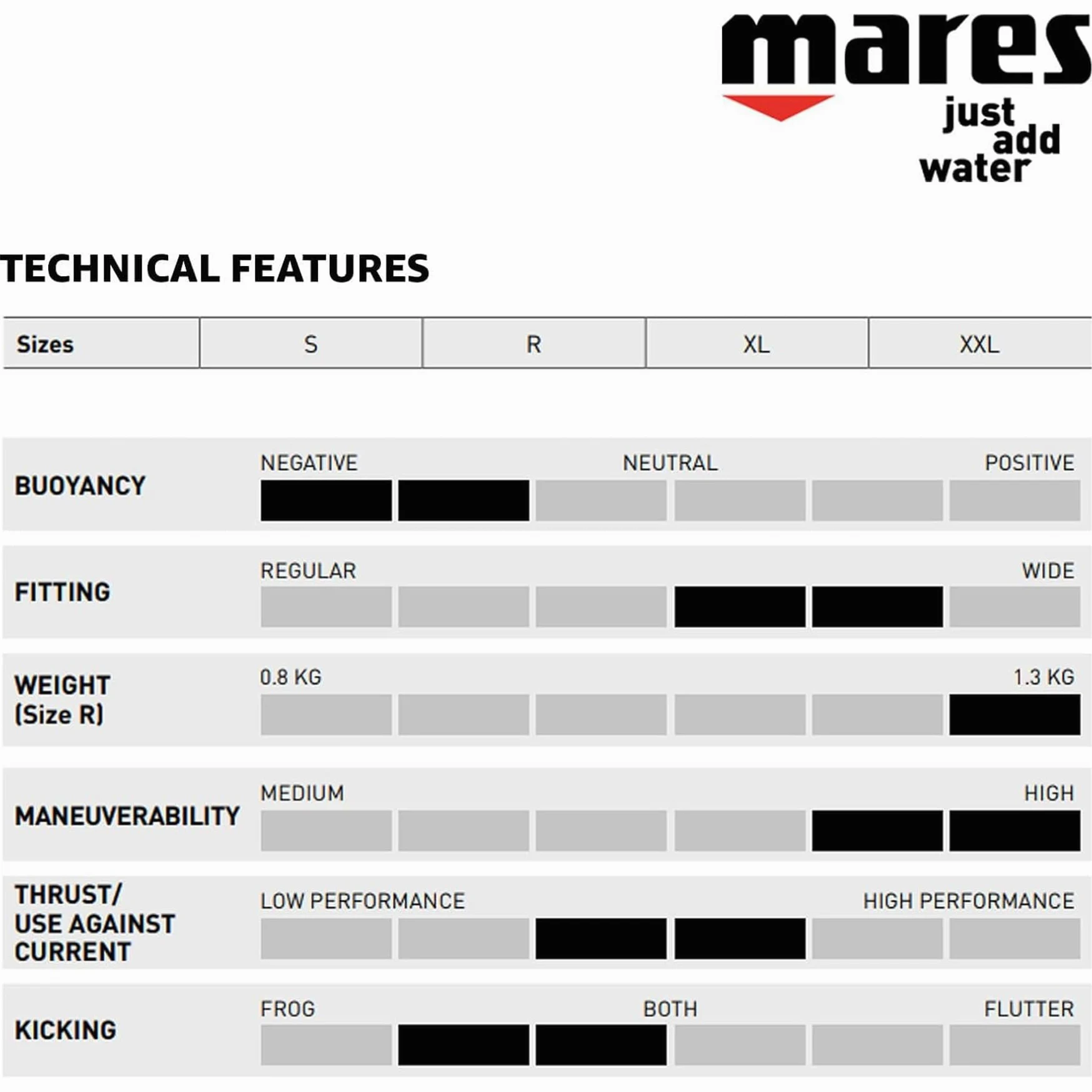 Mares Aleta Power Plana Tec - XR Line