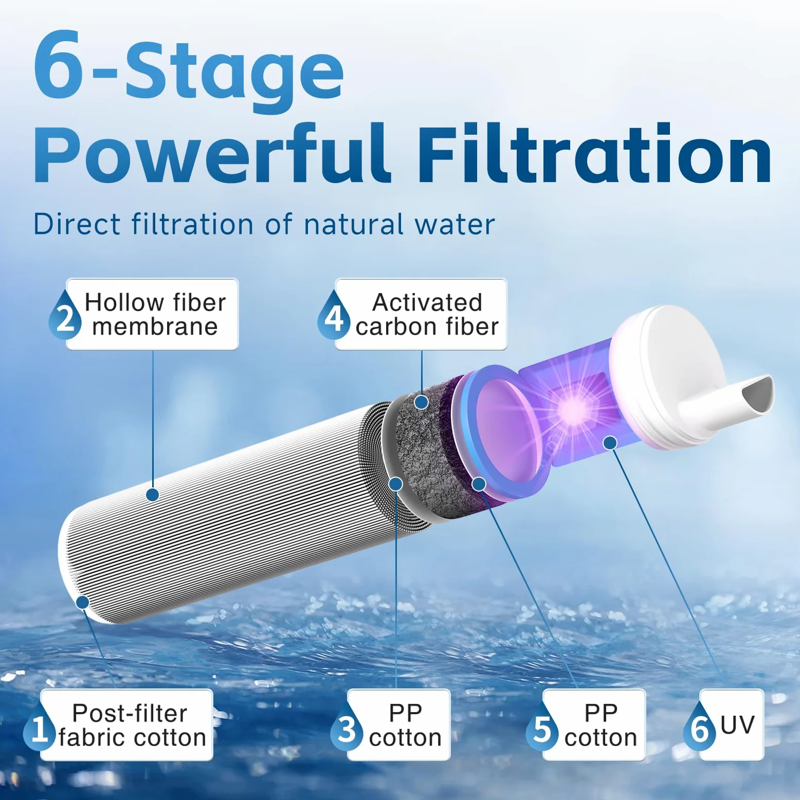 Pajita con filtro de agua por gravedad UV, sistema de filtración de agua portátil, preparación para emergencias, suministros de camping, purificador de agua, purificador de agua, supervivencia para