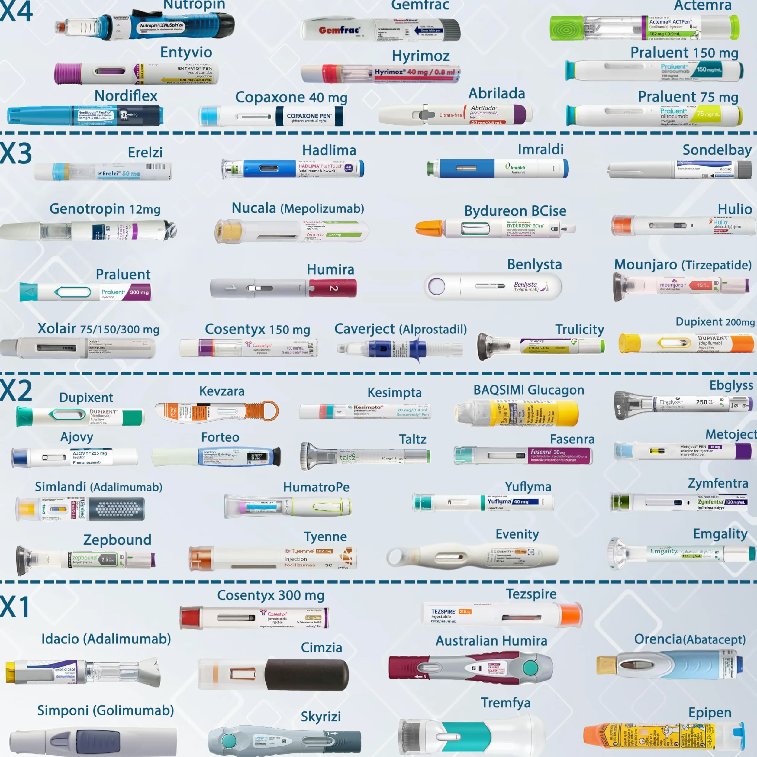 4ALLFAMILY Pioneer - Enfriador de viaje para medicamentos de apagado automático, aprobado por la TSA (1-7 bolígrafos de medicamentos) 2N1 USB + BIOGEL bolsa médica portátil para diabetes epipen