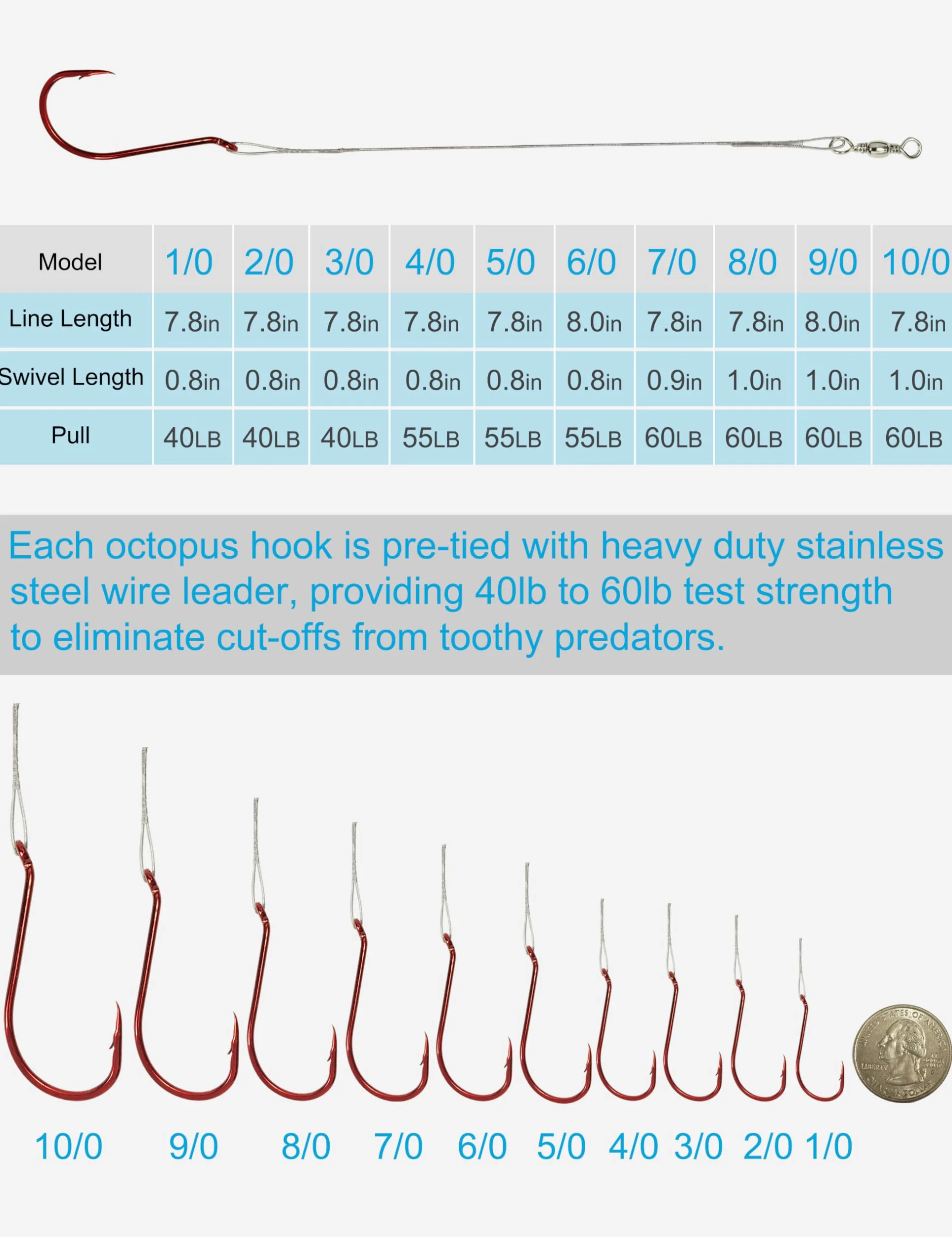 100 anzuelos de pesca de pulpo rojo con líderes de alambre de acero, anzuelo de pesca circular preatado para peces dentados, aparejos de acero de alto carbono para bagre, trucha, lucio