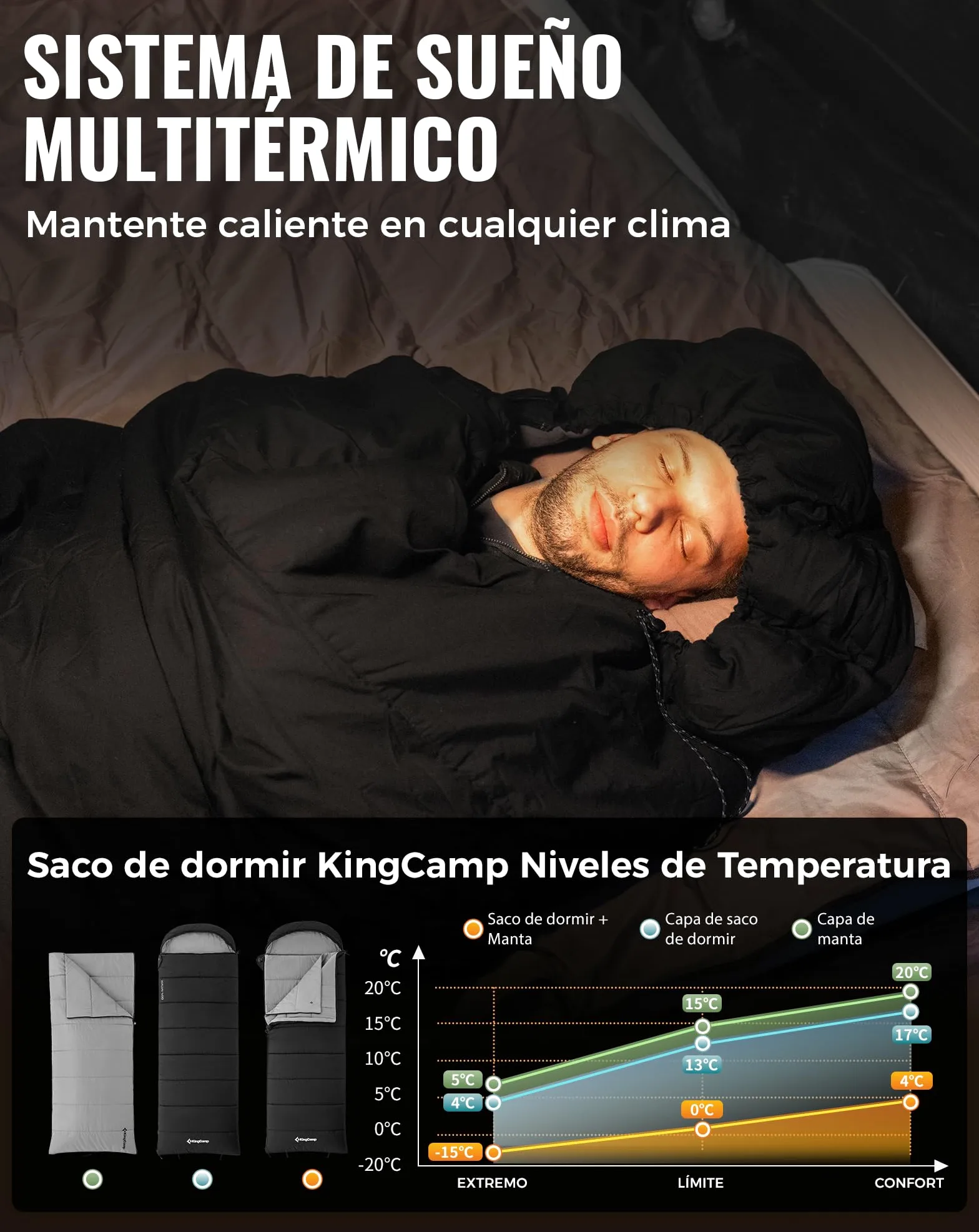 KingCamp Saco De Dormir Para 4 Estaciones Con Manta Extraíble Saco De Dormir De Franela Para Adultos Invierno Camping Interiores Exteriores