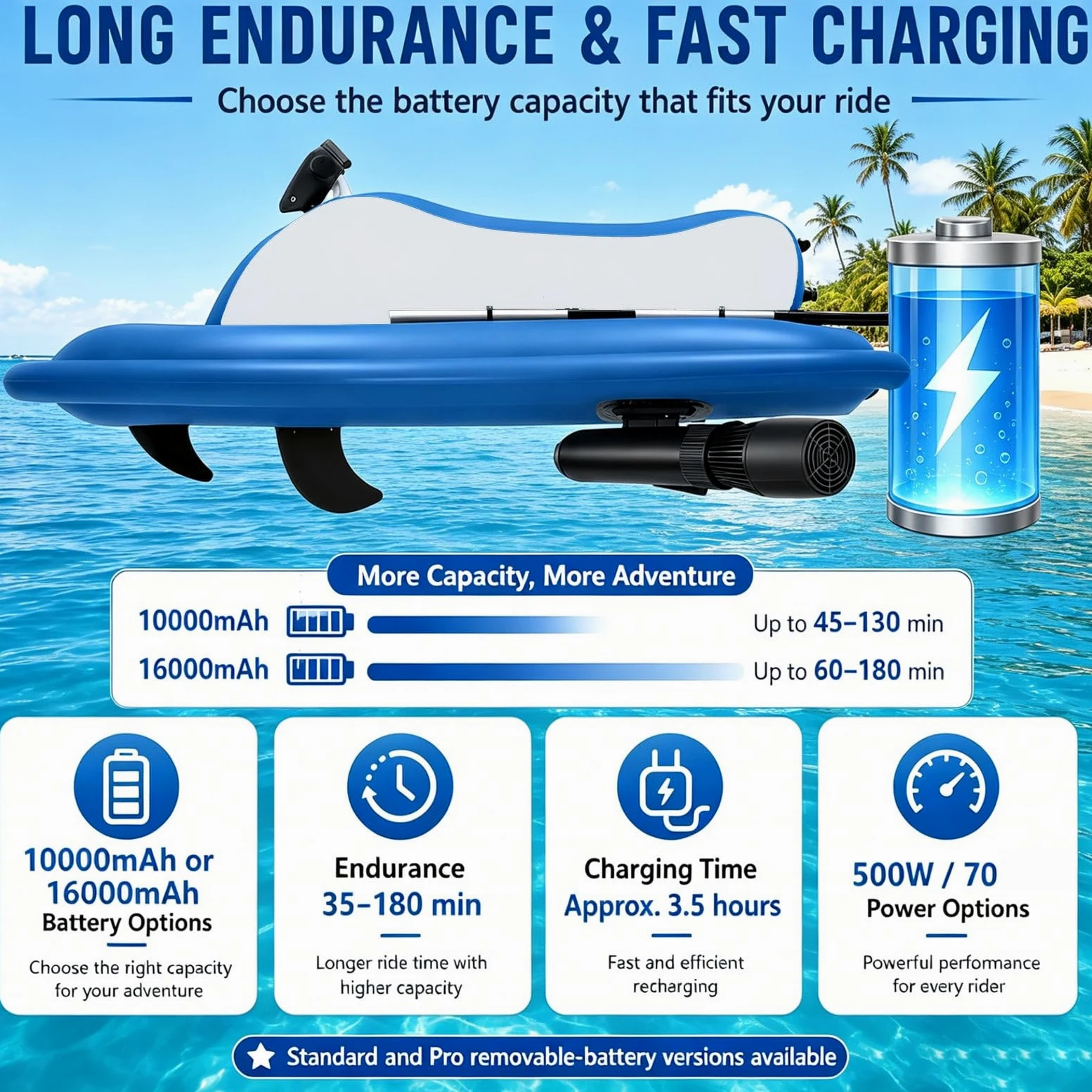 Bote Inflable Motorizado para 2 Personas – Capacidad de 220 Kg | Control de 9 Velocidades (máx. 7 Km/h) | Autonomía de 130 Minutos | para Piscinas, Lagos y Mar 10000mAh