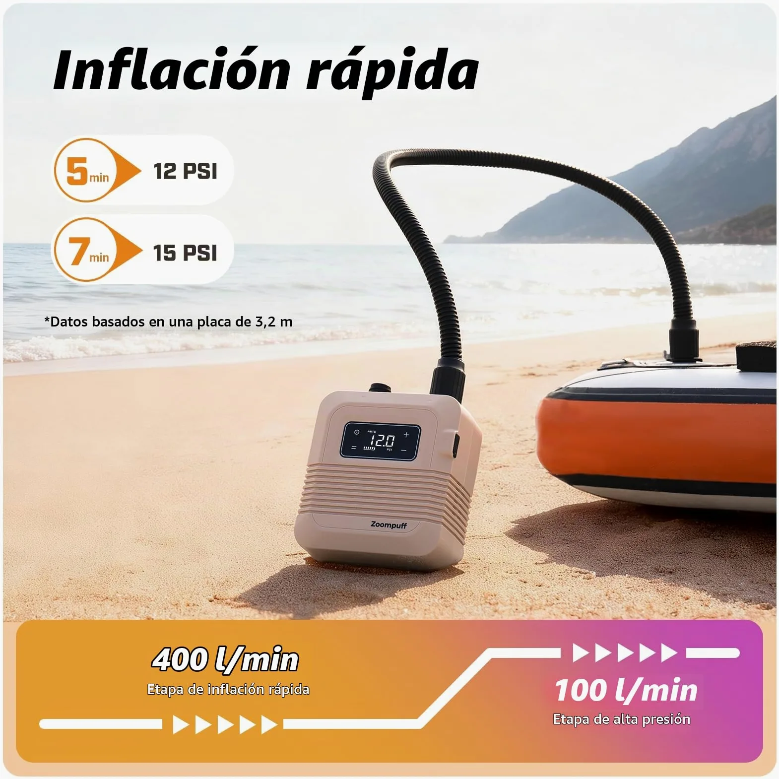 Bomba Sup eléctrica, Sup Recargable 20 PSI, inflado rápido | 5 min hasta 12 PSI, 1,14 kg ligera, Batería 38,48Wh, Inflado/desinflado doble etapa, 7 boquillas, SUP, barcos, kayaks