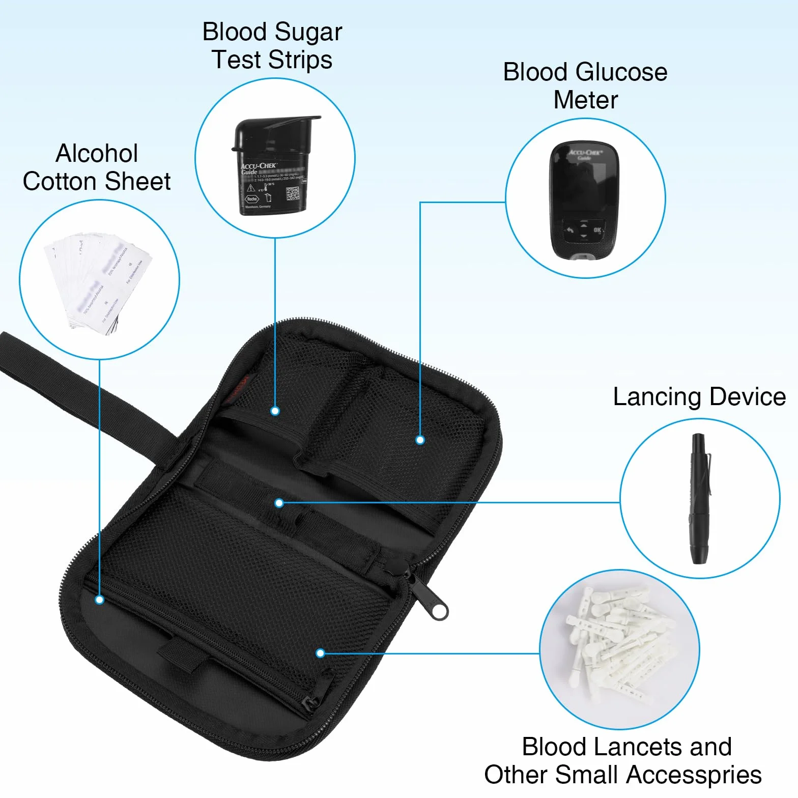 MEDMAX Estuche Suministros Diabetes Bolsa Organizadora Medidor Glucosa Portátil
