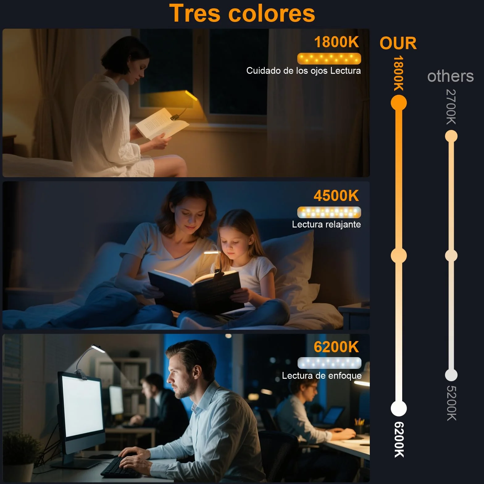 Karidi 24 LED Luz de Lectura Recargable 360°, USB-C, Pinza para Libros, 80H Cuidado Ocular, Negro