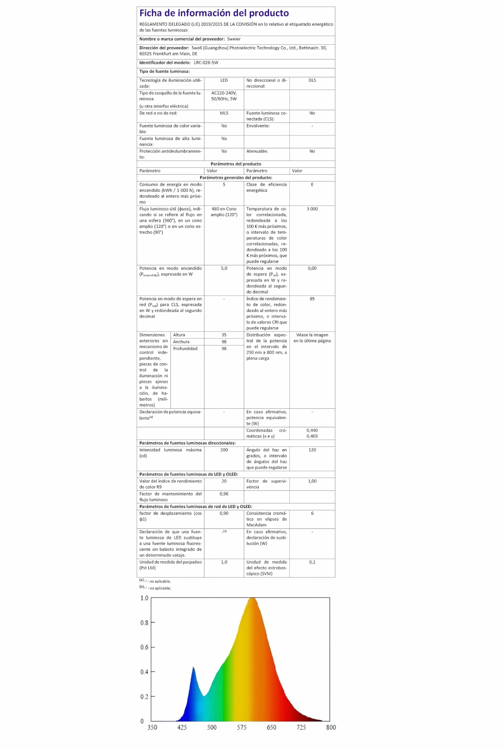 IP44 Downlight LED Techo Empotrable 5W Regulable 3000K/4000K/6000K Aluminio Pack 5