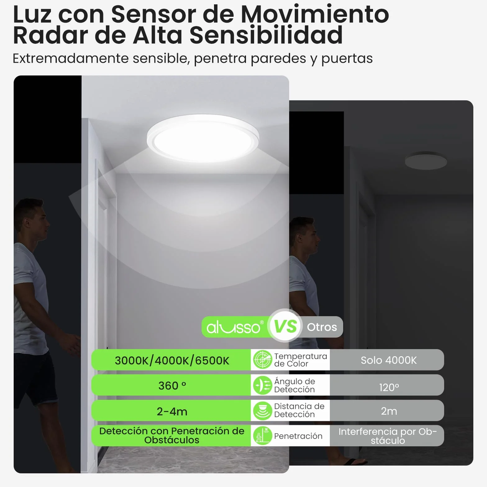 ALUSSO Plafon LED con Sensor de Movimiento Radar 18W 1600LM 3000K/4000K/6500K IP44 22cm