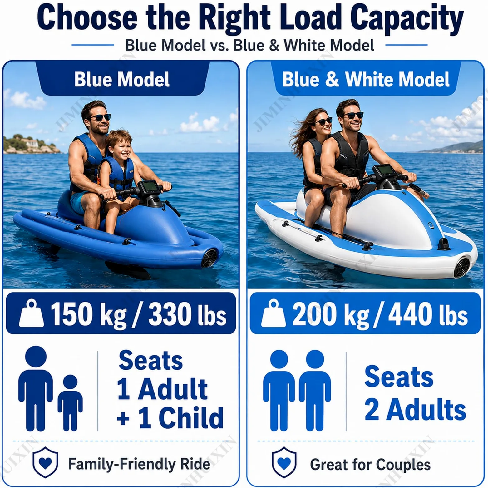 Motor 500w/700w Brushless Moto De Agua Hinchable, Propulsor AcuáTico, Lancha Hinchable Electrica De Verano 150/200kg, Profundidad 30 M, Potente HéLice para Surf, Pesca Y Buceo para Adulto