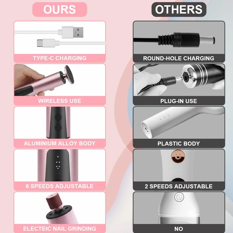 ACWOO Lima Electrica Pedicura Eliminar Callos Recargable Profesional Cuidado Pies Pulidor Callos Talones Secos Agrietados Oro Rosa