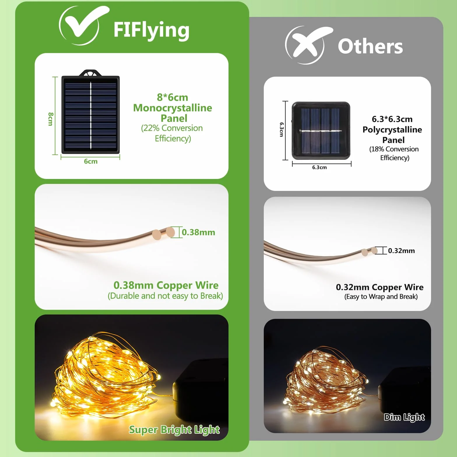 FIFlying Guirnalda Luces Exterior Solar 120 LED IP65 Blanco Cálido 8 Modos 3x12M