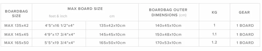 MYSTIC Patrol DAYCOVER TWINTIP Boardbag 2024 Black, 145