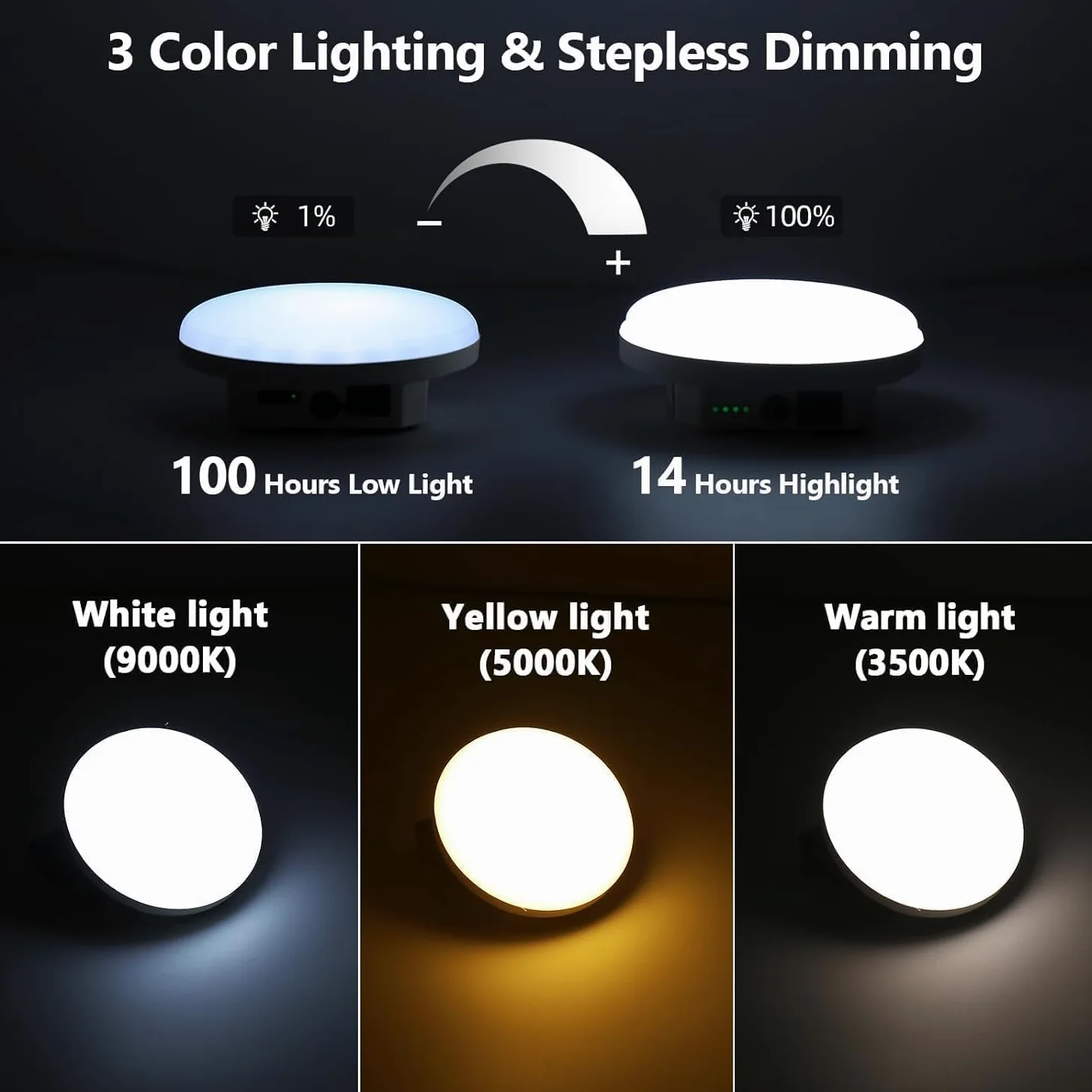 Luces de camping de 12000 mAh, 4000 lm, 3 modos de iluminación de color, lámpara LED brillante recargable de 40 W, luces colgantes IPX5 impermeables, imán, kits de supervivencia de emergencia de fallo