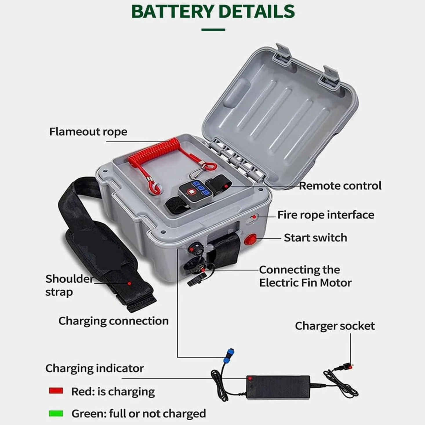 Tabla de surf con aleta motorizada eléctrica, tabla de surf eléctrica con propulsor de 24V, duración máxima de la batería 20 km, velocidad 3-6 km/h, para tabla de remo de barco de pesca de kayak