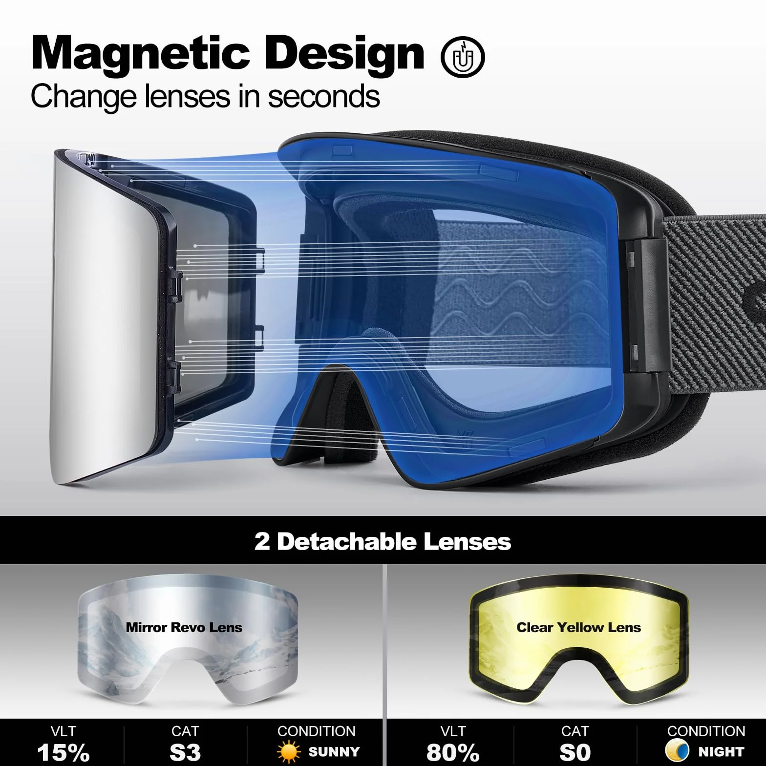 Odoland Kit de Gafas de Esquí con Lente Removible, Lentes Magnéticos Intercambiables sin Marco, Gafas de Nieve Antivaho con Protección UV, para Hombres y Mujeres, Compatible con Casco