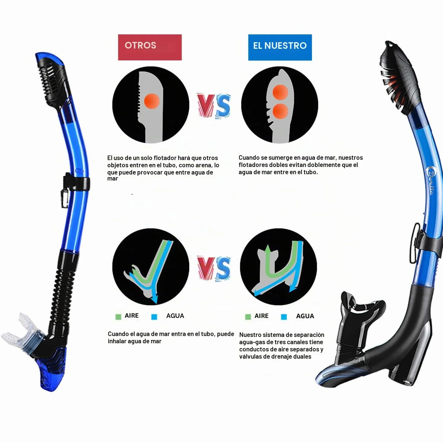 Dorlle Gafas de Buceo Adulto, Mascara Buceo Impermeable está Hecha de Vidrio Endurecido, Antivaho y a Prueba de Fugas, Máscara Snorkel con un Tubo de Respiración Seco 3 Canales para Mujeres Y Hombres