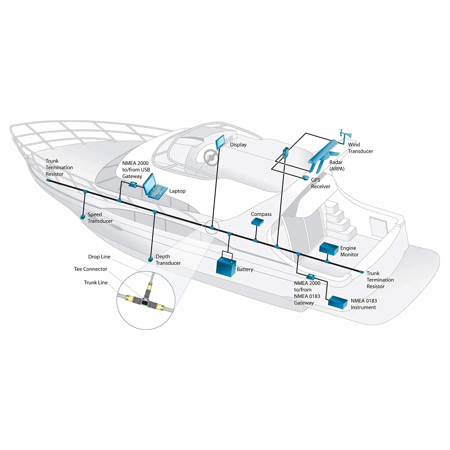 Tbest Cable de Caída para N2K, para Cable Troncal NMEA2000 0,5 M 5 Pines IP67 Impermeable GPS Marino Accesorios para Redes Lowrance