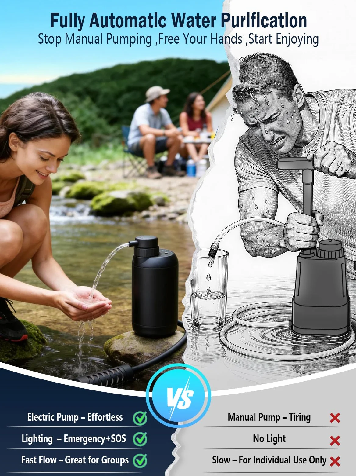 BKLES Filtro de agua eléctrico para camping, purificador de agua portátil para supervivencia, sistema de filtración de 6 etapas de 0,01 micras con luz de emergencia para senderismo, mochileros y uso