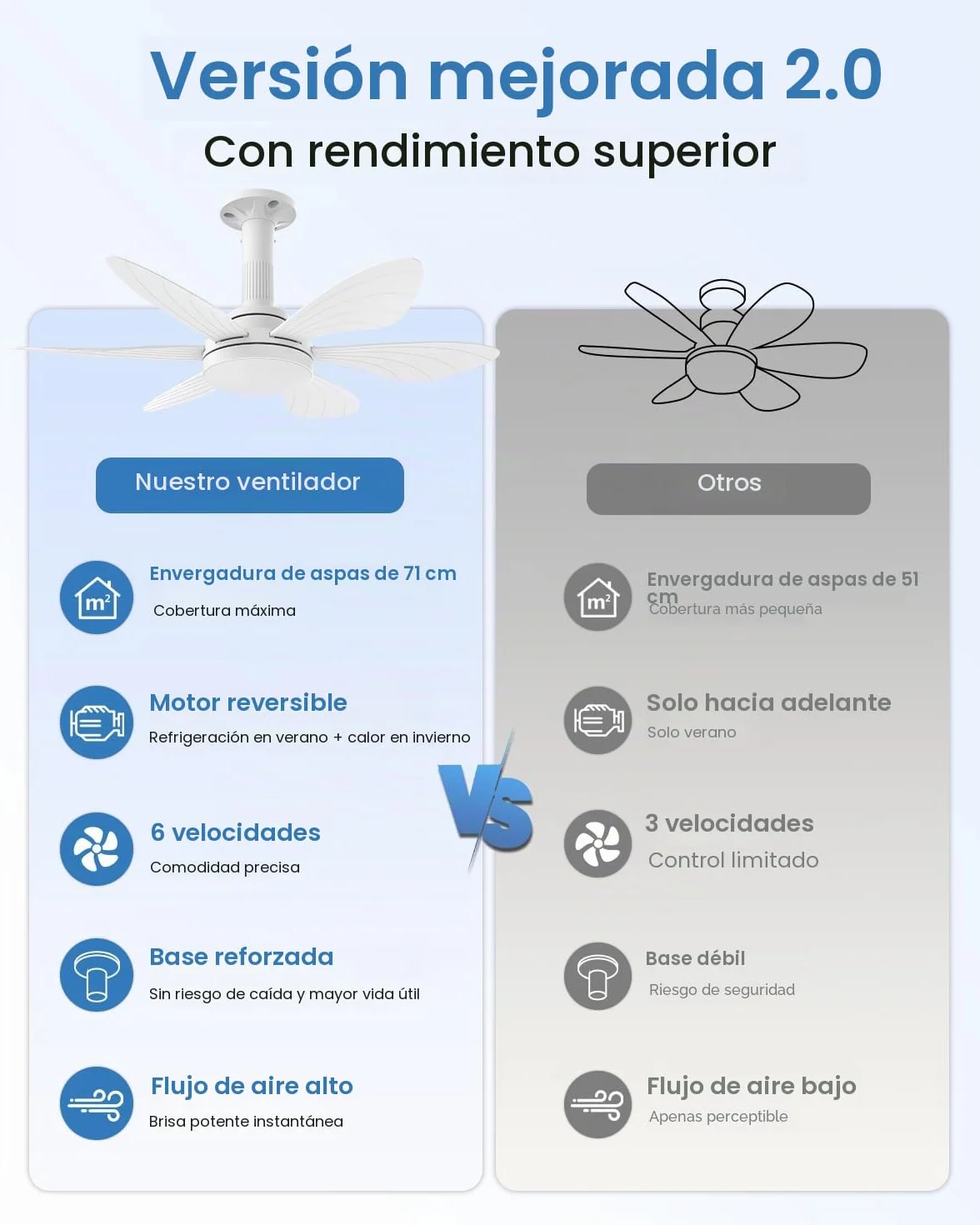 Hisummer Ventilador de Techo 71cm con Luz y Mando, E27, Motor DC Reversible, Silencioso