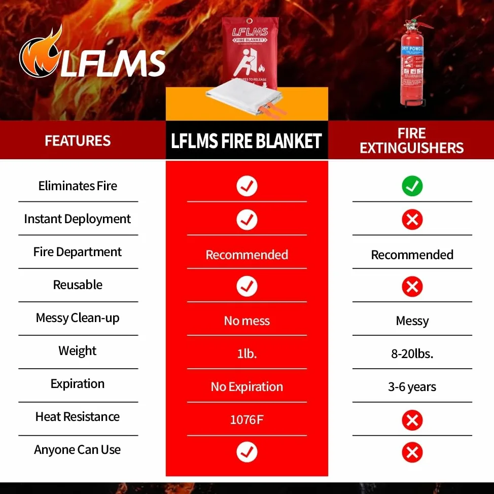 Mantas de emergencia para el hogar, paquete de 8 mantas de extinción de incendios, manta ignífuga de 40 x 40 pulgadas para cocina, manta de seguridad contra incendios de fibra de vidrio ignífuga para