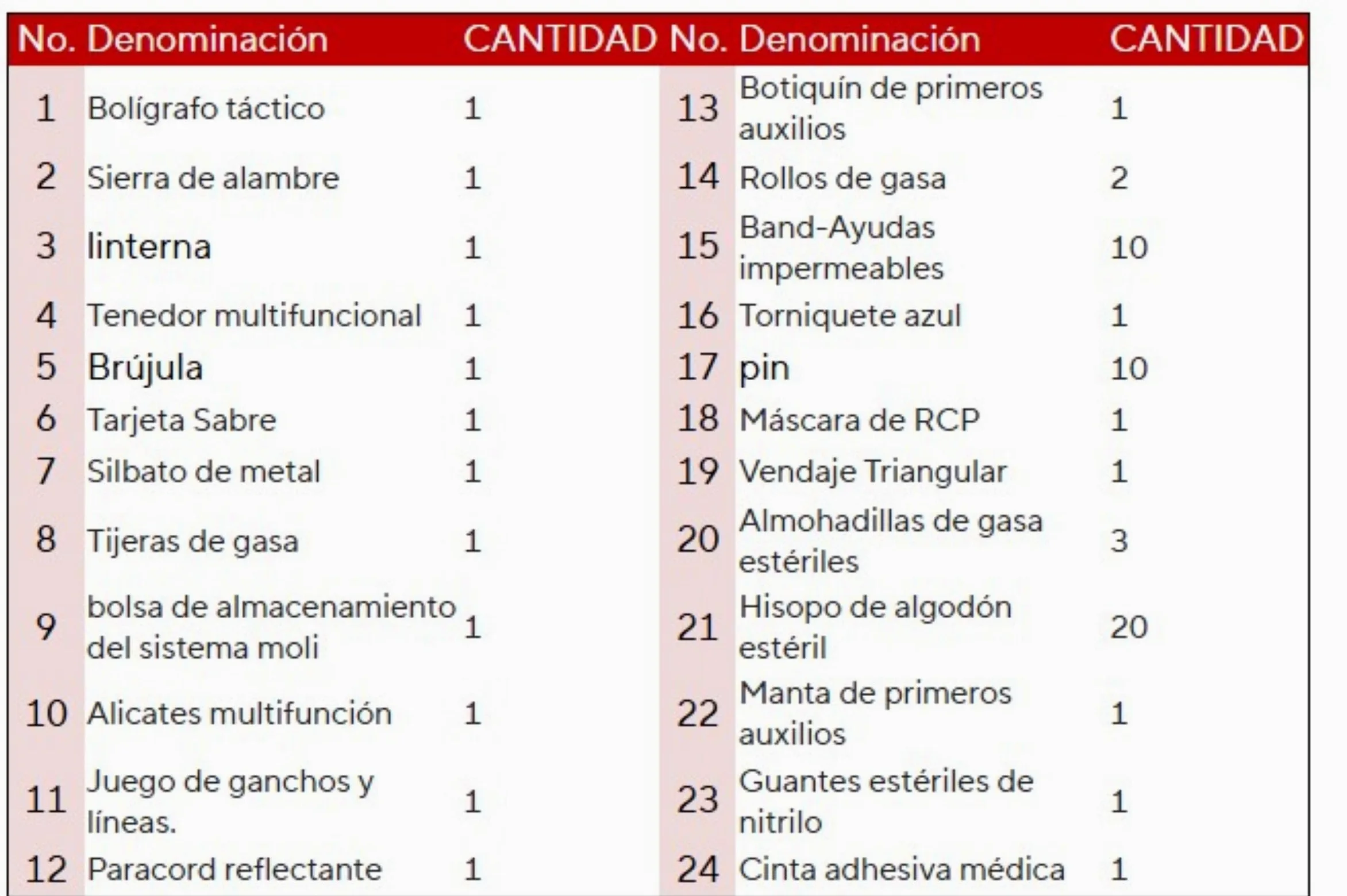Kit Supervivencia UE 2025 Botiquines Primeros Auxilios Equipo Completo de Supervivencia 72h Kit de Emergencia para Viajar Caminar Acampar al Aire Montaña (Militar 2)