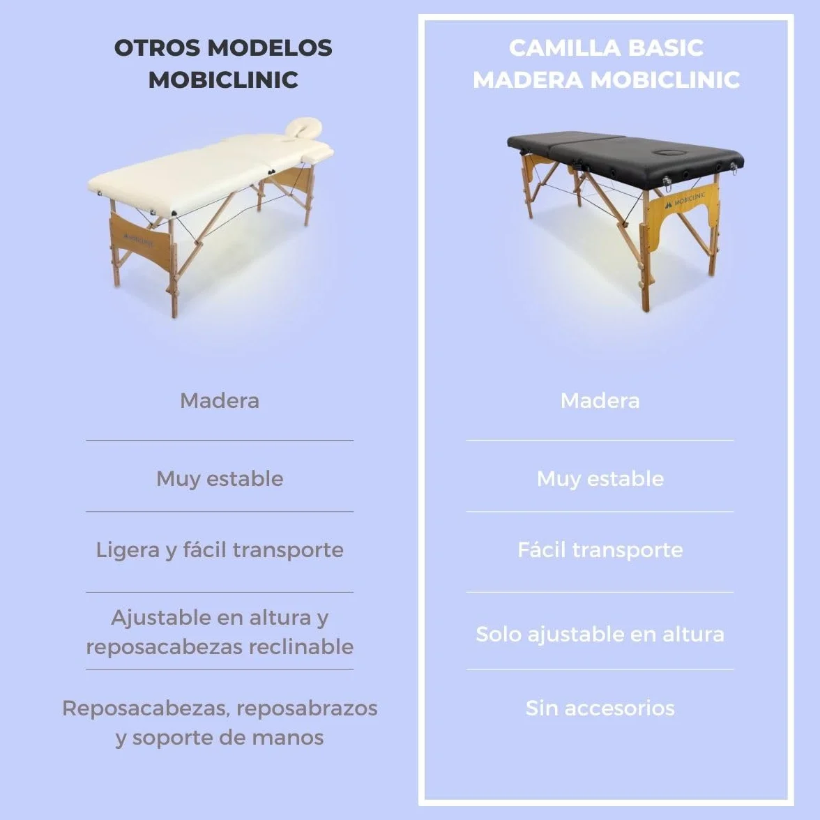 Mobiclinic Camilla de Masaje Plegable CM-01 Basic Profesional Portátil Madera 180x60 cm Negra