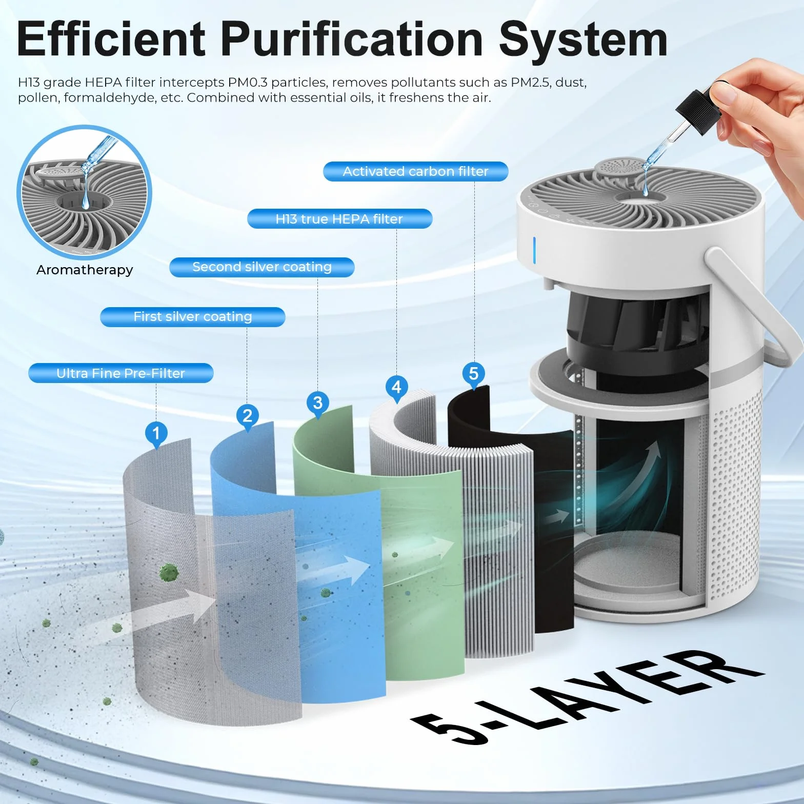Purificador de Aire con Filtro HEPA, Sensor Inteligente, Aromaterapia