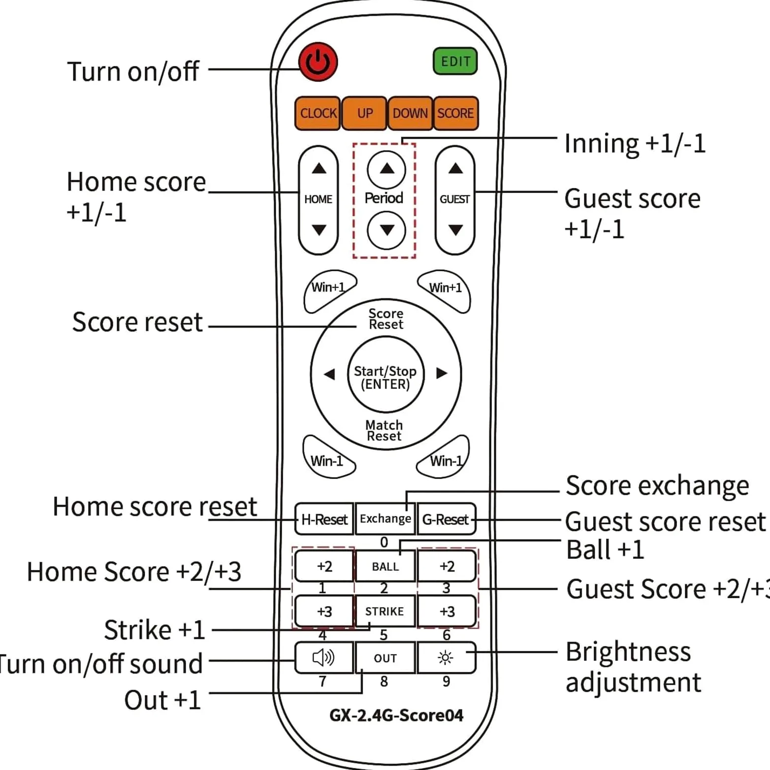 Marcador digital LED de baloncesto con control remoto, montado en mesa o pared, reloj temporizador, función de zumbador, 5 niveles de brillo