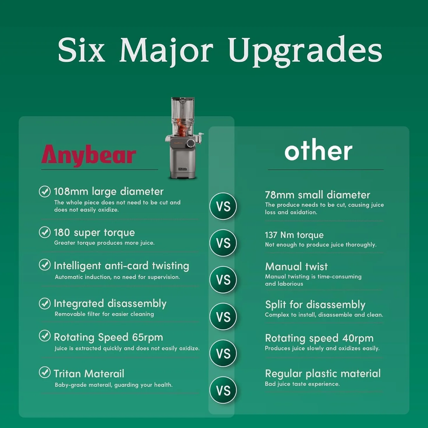 Anybear Auger