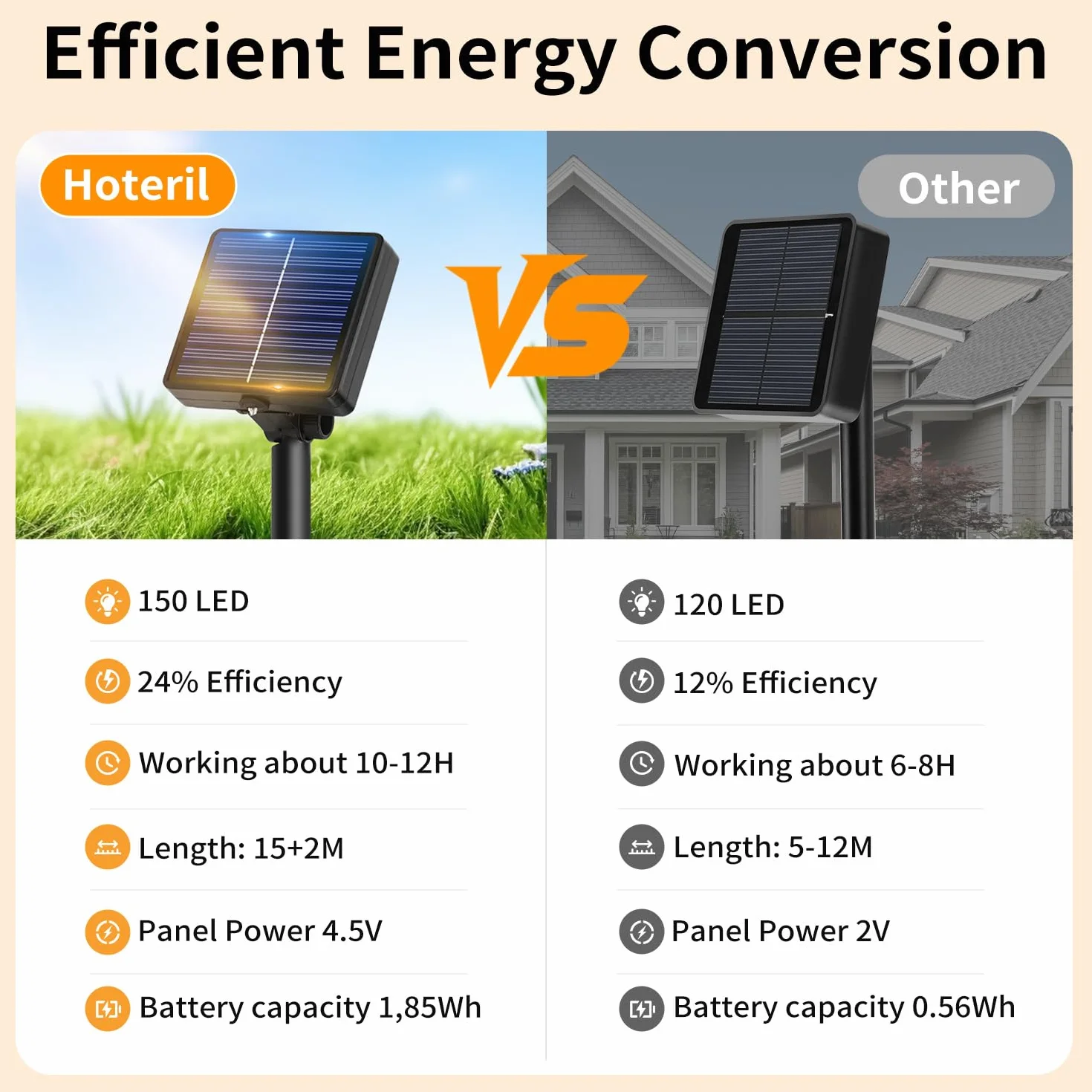 Hoteril Luces Solares Exterior LED 3x17M 150 LED IP65 8 Modos Guirnalda Solar Jardín