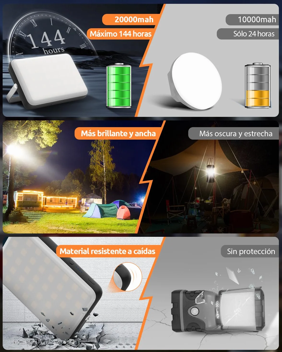 Eventek Lampara Camping 4000LM 20000mAh Recargable IPX5 Impermeable 4 Modos 144 Horas