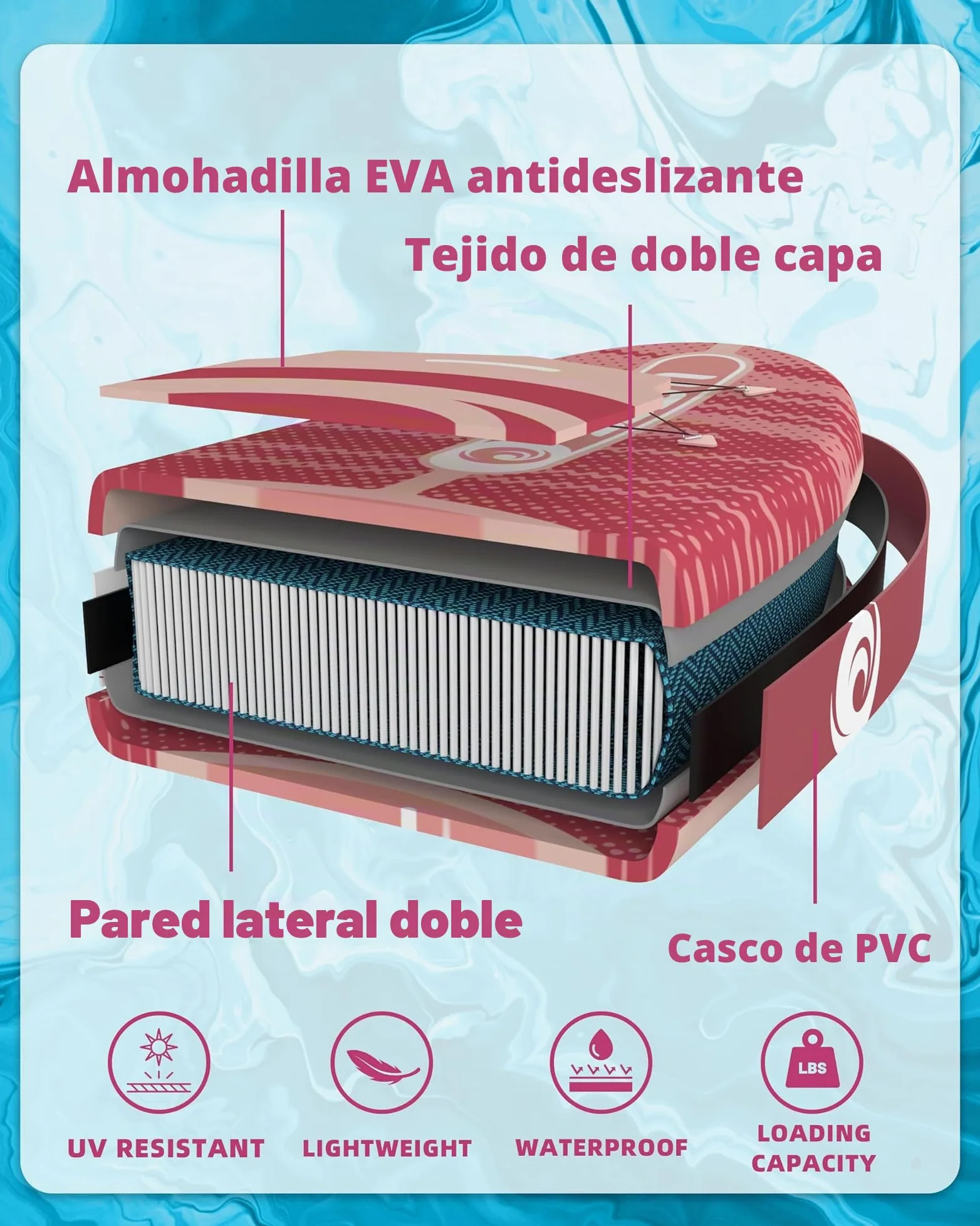 Tabla de Paddle Surf Hinchable 320cm con Accesorios Incluidos de Primera Calidad, Remo Ajustable, Bomba de Mano, Mochila de Transporte. 320 x 84 x 15 cm, Soporta hasta 158Kg