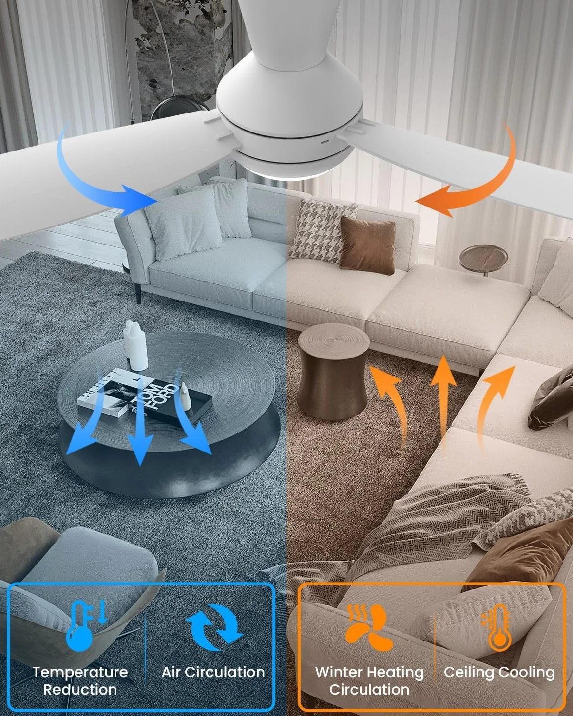 Airwit Ventilador de Techo 106cm con Luz LED Regulable, 3 Aspas, Silencioso, Mando, 6 Velocidades, Blanco