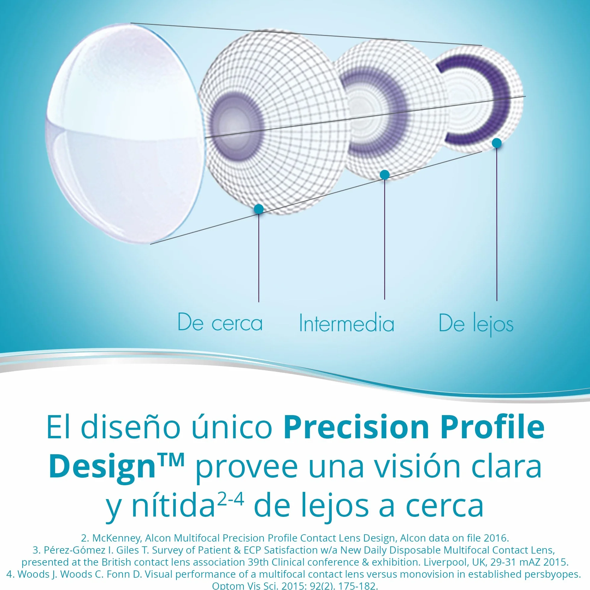 Dailies AquaComfort Plus Multifocal Lentes de contacto progresivas reemplazo diario Pack 30 R 8.7 mm D 14.0 mm adición alta -1.75 Diopt