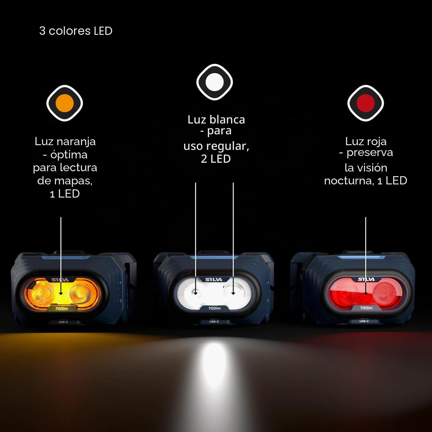 Silva Linterna frontal alimentada por pilas, recargable USB-C, explora la lámpara de cabeza de 5 a 700 lúmenes, 4 niveles de brillo, LED blanco, rojo y naranja, indicador de batería, linterna frontal
