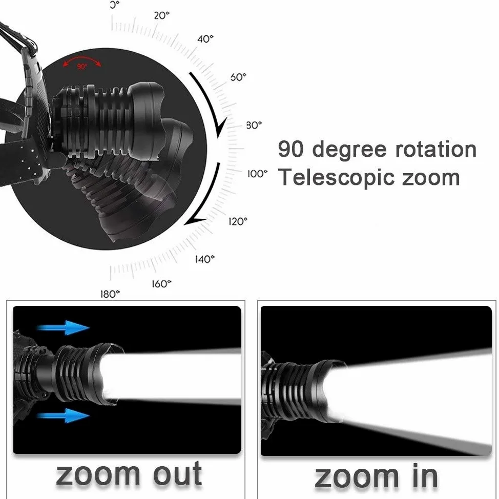 MyrRhe Linterna Frontal 18650 Recargable por USB: Linterna Frontal LED con Zoom de Alta Potencia para Aventuras al Aire Libre