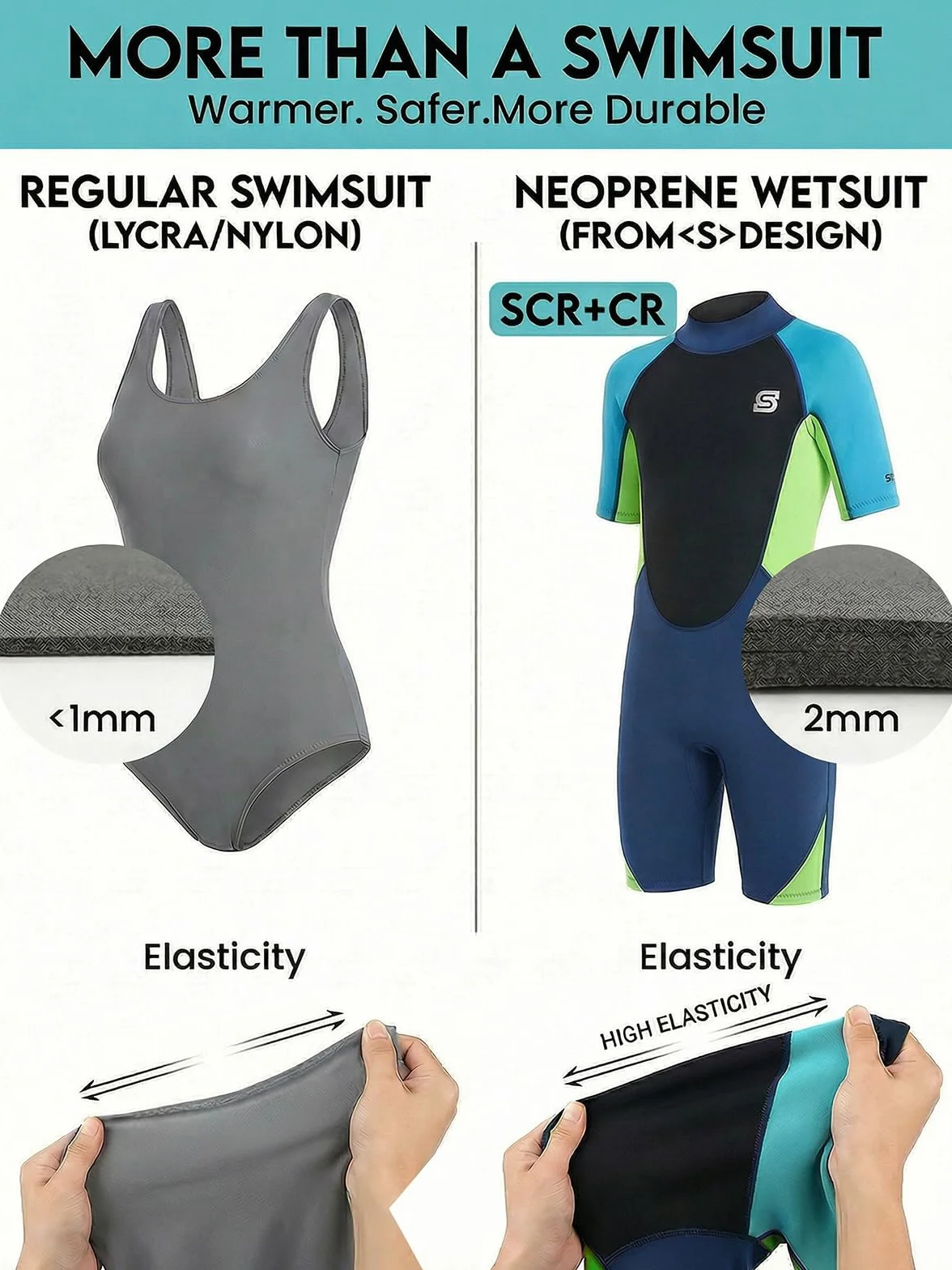 Trajes de Neopreno Niños 2.5mm Espesar Buceo Completo UV 50+ Surf Natación Snorkeling