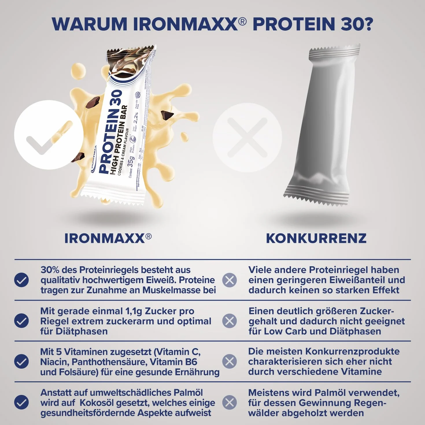 IronMaxx Protein 30 Cookies & Cream 6 x 35 g Barritas Proteicas Alto Contenido en Proteínas Bajo en Azúcar