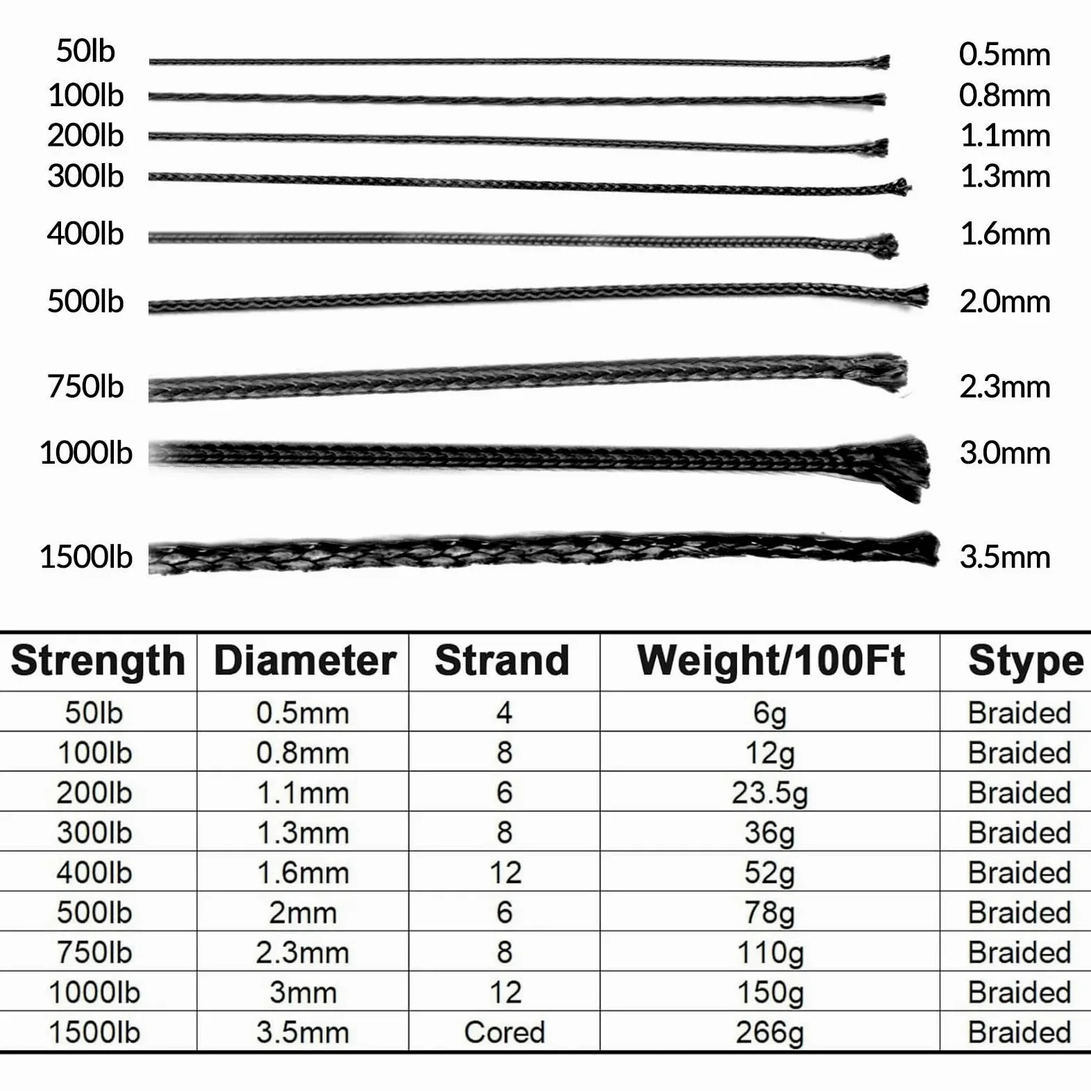 9KM DWLIFE 100% Kevlar - Cuerda trenzada multiusos (22 kg ~ 680 kg), color negro