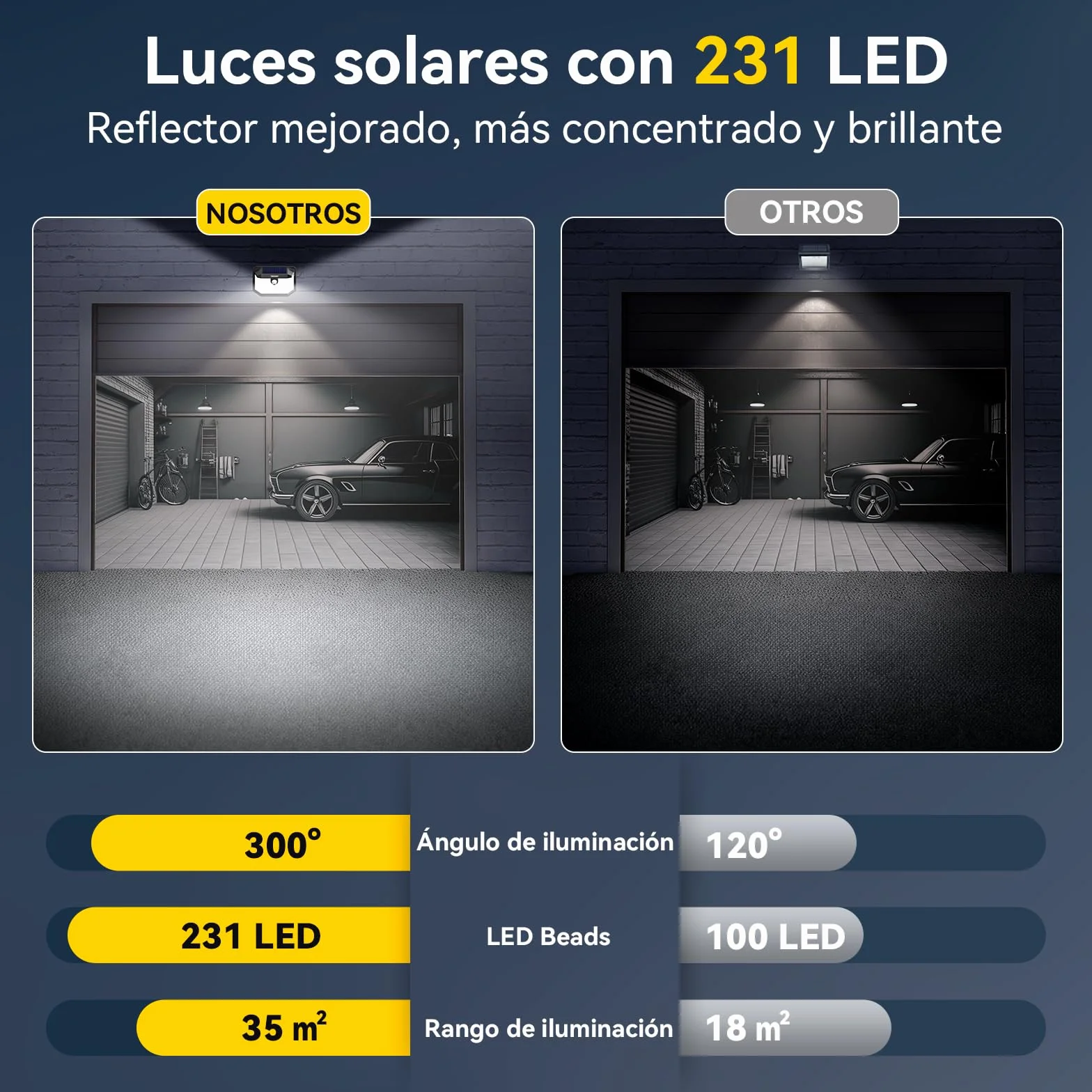 TECKNET Luz Solar Exterior 231 LED 300° Iluminación 35㎡ Brillo Alto Sensor de Movimiento 3 Modos IP65 Impermeable Focos Led Solares para Jardín 4 Paquete