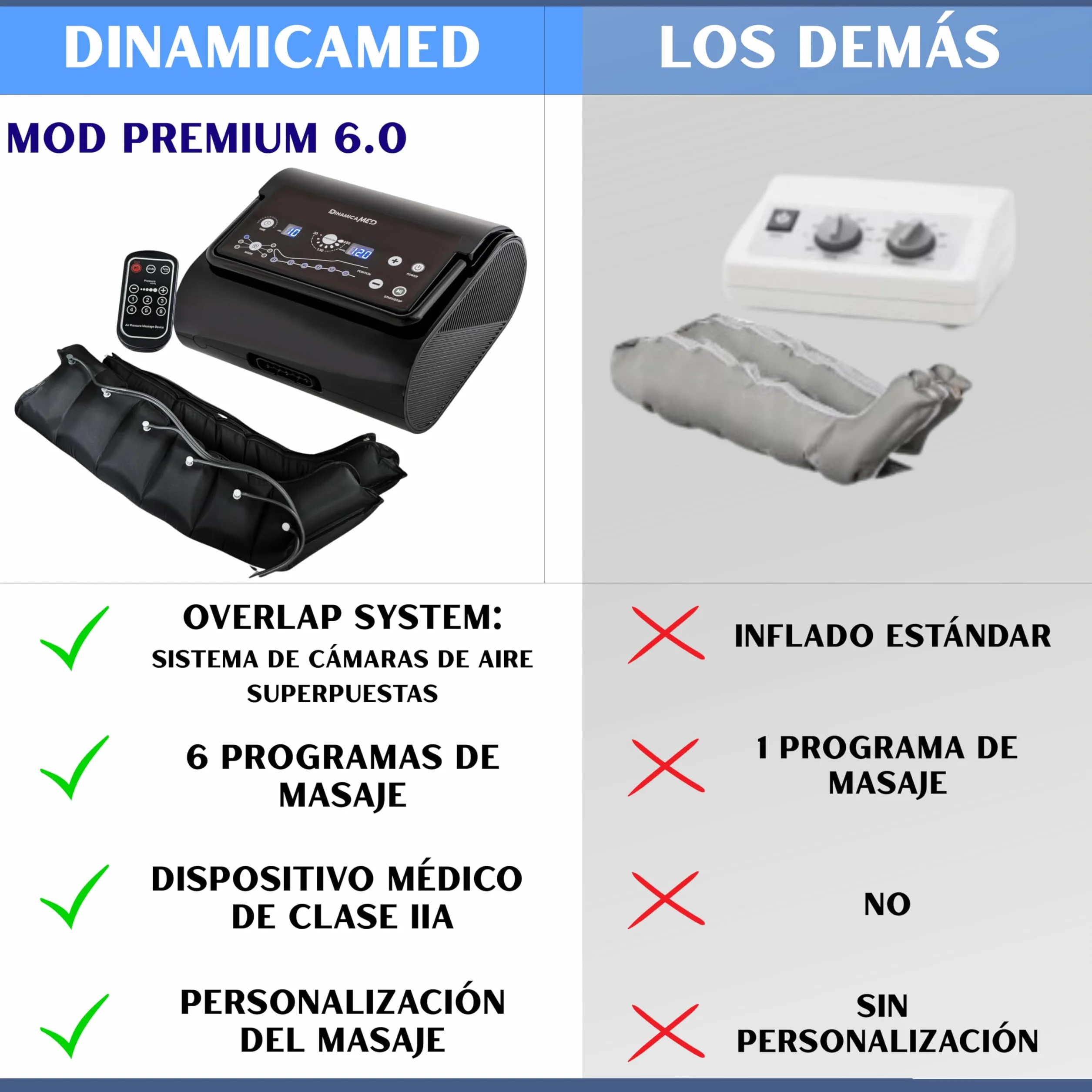 DinamicaMed Presoterapia Compact 6.0 – Máquina Drenaje Linfático 6 Programas 6 Cámaras Aire Piernas XL Faja Abdominal