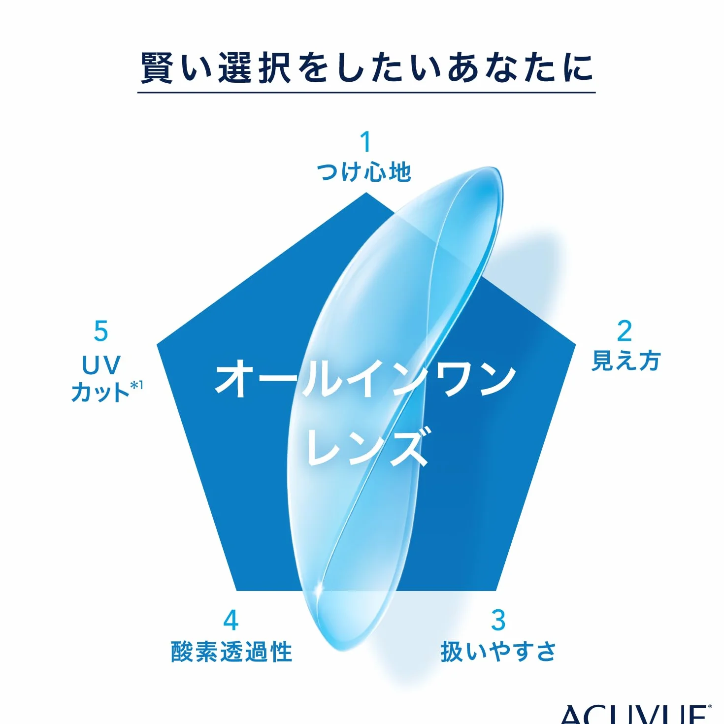 ACUVUE OASYS with HYDRACLEAR PLUS Reemplazo Quincenal 6 lentes protección UV