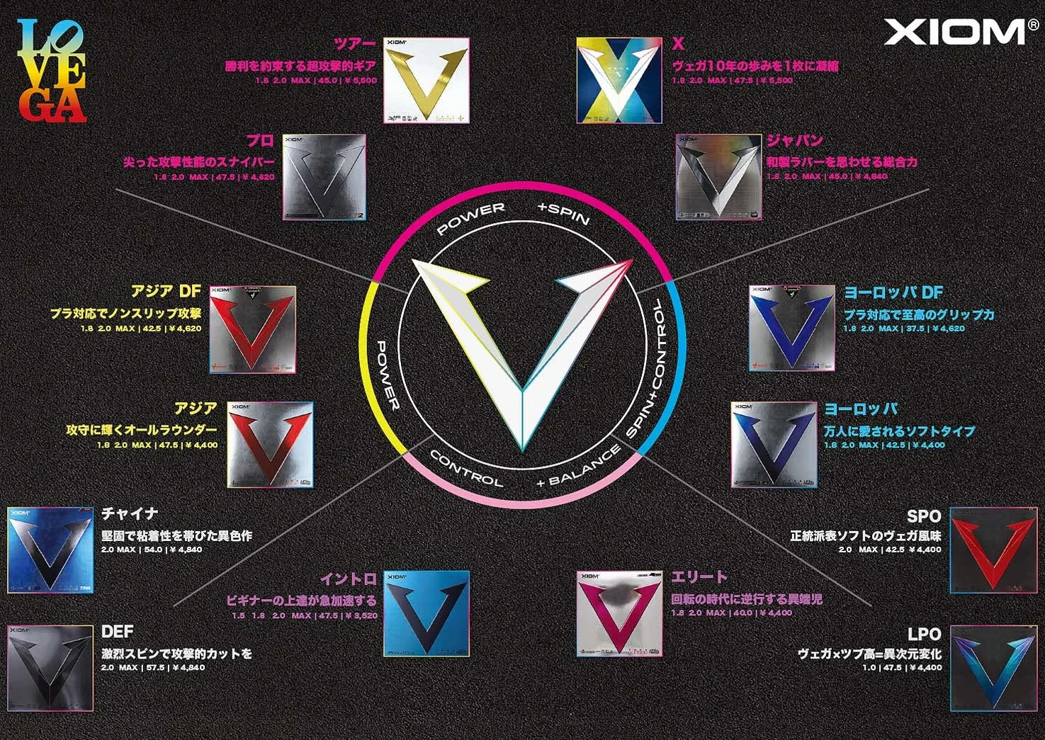 XIOM Vega X 2.0 R