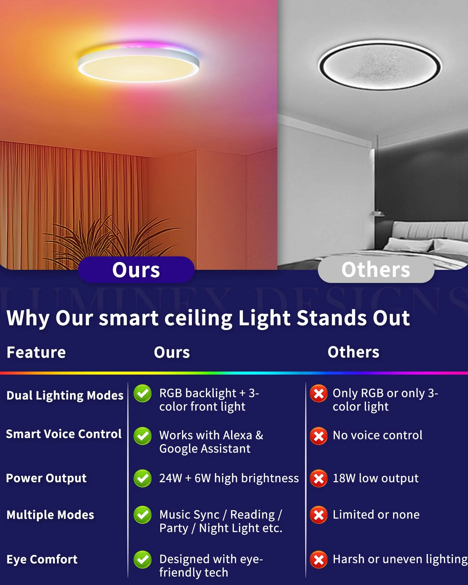 Plafón LED Inteligente 24W Regulable con Mando WiFi RGB, Compatible con Alexa y Google Home, Lámpara de Techo Ultrafina