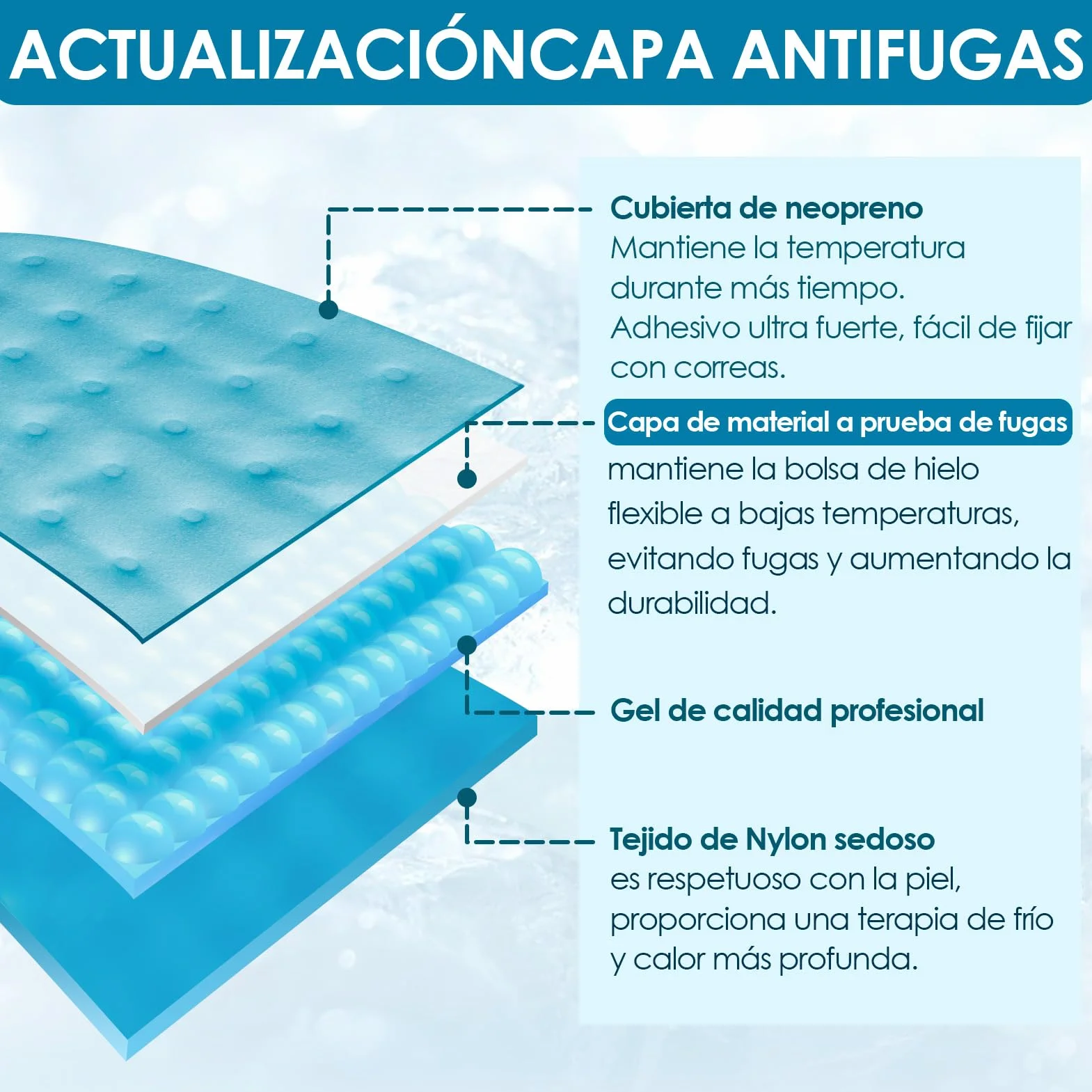Comfytemp Bolsas de Hielo para Pantorrillas Reutilizables 30x30cm Terapia Frío Caliente Dolor Tendinitis