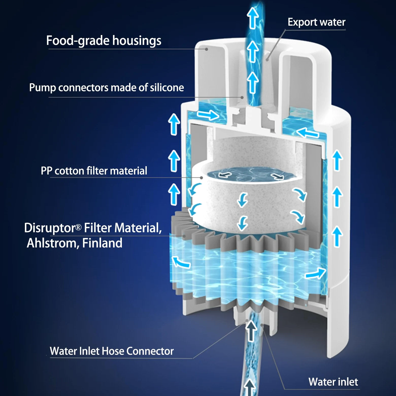 CoolWAY Filtro de botella de agua eléctrica de 5 galones, filtro para exteriores, dispensador de agua eléctrico portátil para senderismo, camping, viajes, caza, pesca, equipos, salidas familiares